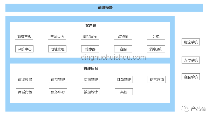 从零开始制作一个属于你自己的GPU：基于FPGA的图形加速器实现原理